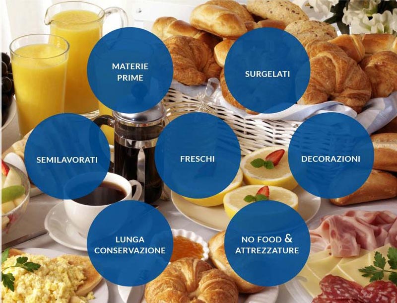 Caterline: il tuo distributore di prodotti alimentari Caterline: il tuo distributore di prodotti alimentari