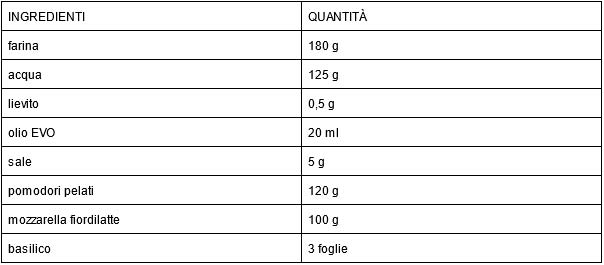 Food cost per la pizza - Caterline