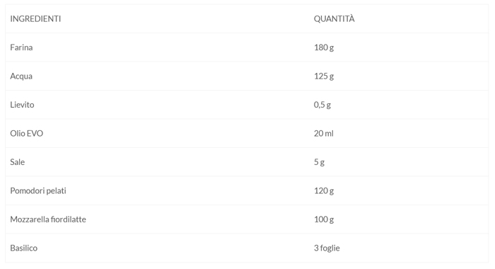 Quanto costa una pizza “low cost” vs. una pizza di alta qualità - Caterline